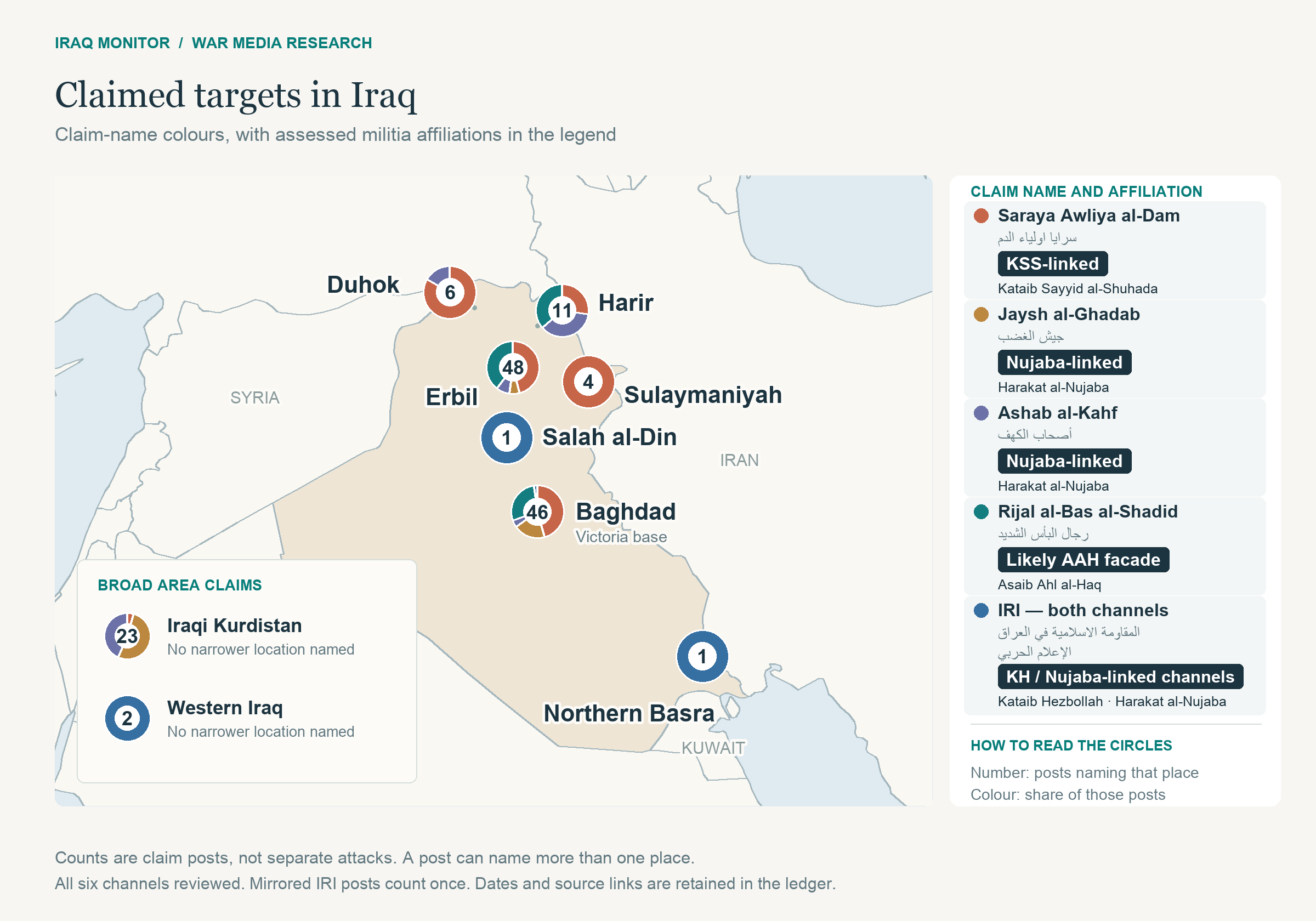 Claimed targets within Iraq