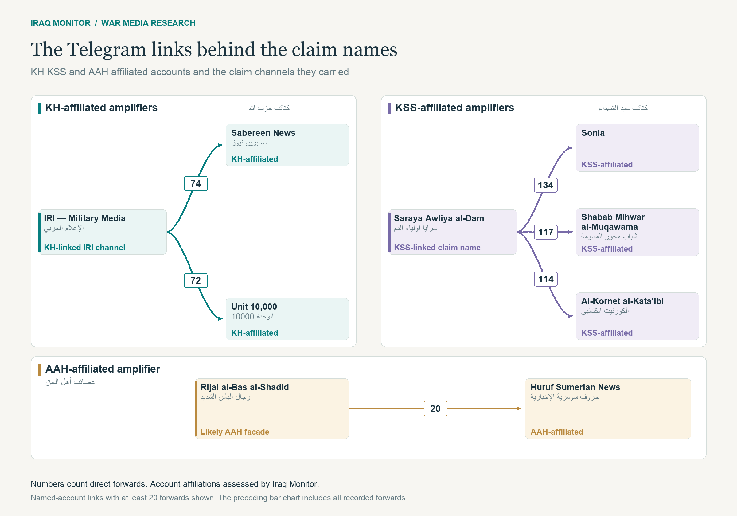 The Telegram links behind the claim names: KH, KSS and AAH